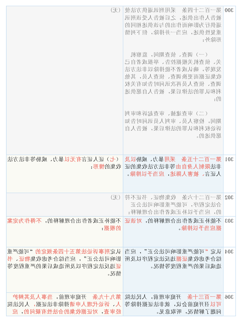 新澳门2024年今晚开奖结果查询｜词语释义解释落实